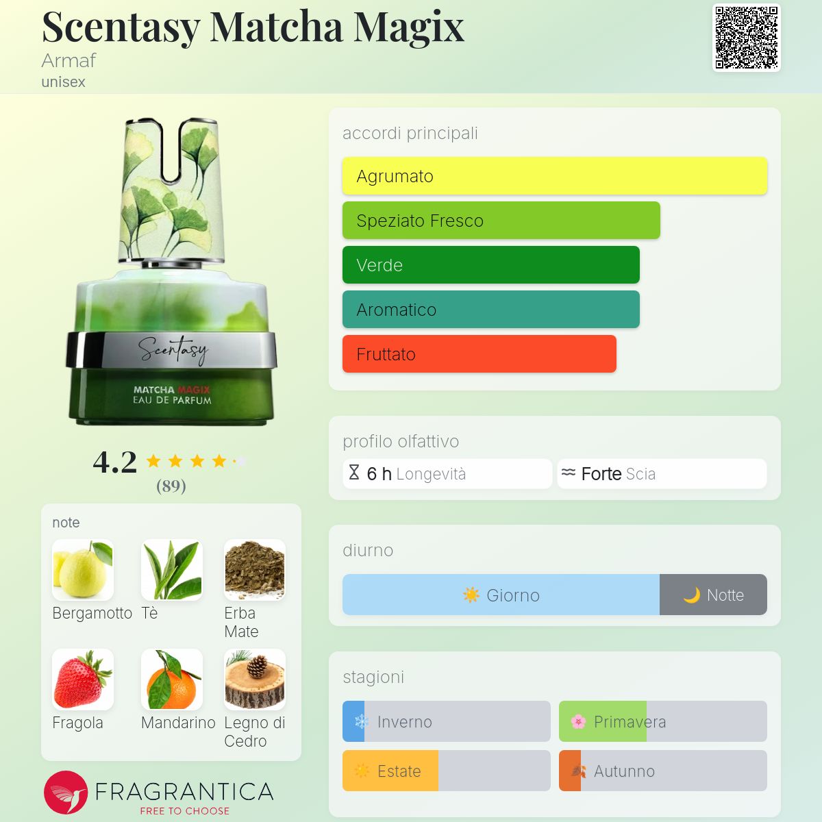 Match Magix Armaf Eau de Parfum 100ml